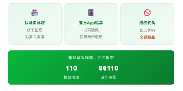 杠杆配资平台 【安全警示录】彩票代购?8000块买来80张“空气彩票”